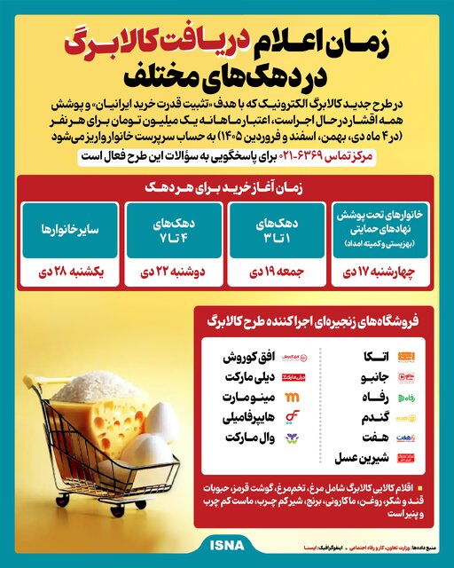  اینفوگرافیک/ هر دهک چه زمانی کالابرگ دریافت می‌کند؟